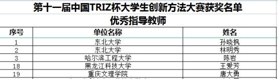 BAFa_1694440903708051464.jpg 获奖统计表6.jpg