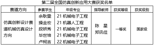 JDeR_1702170967737005451.png 获奖名单.png